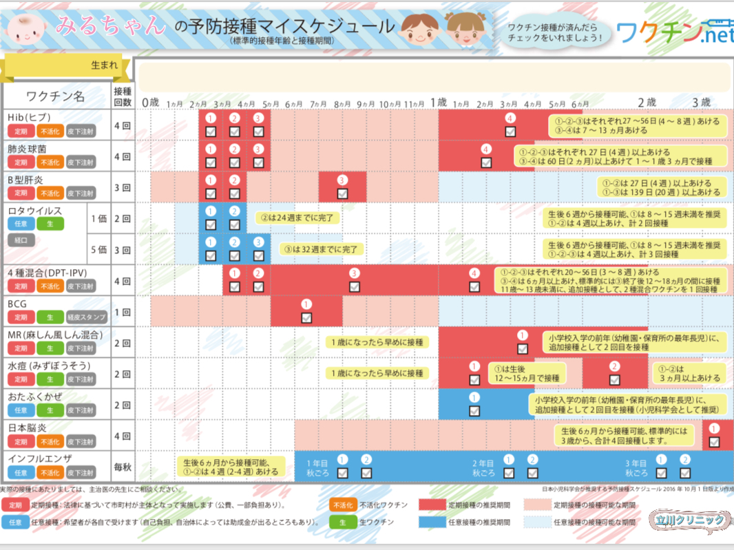 予防接種 中央線立川駅より徒歩2分 立川クリニック 内科 循環器内科 糖尿病内科 消化器内科