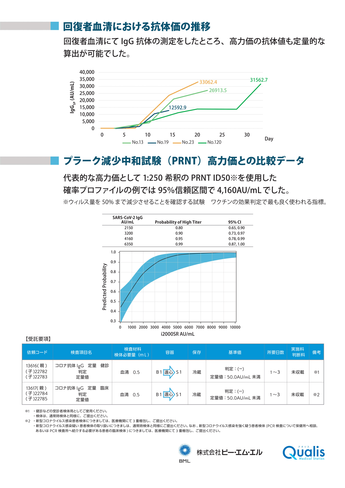 コロナ抗体検査